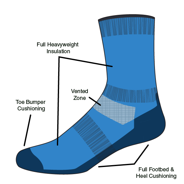full heavyweight insulation vented zone toe bumper full footbed heel cushion minus33 