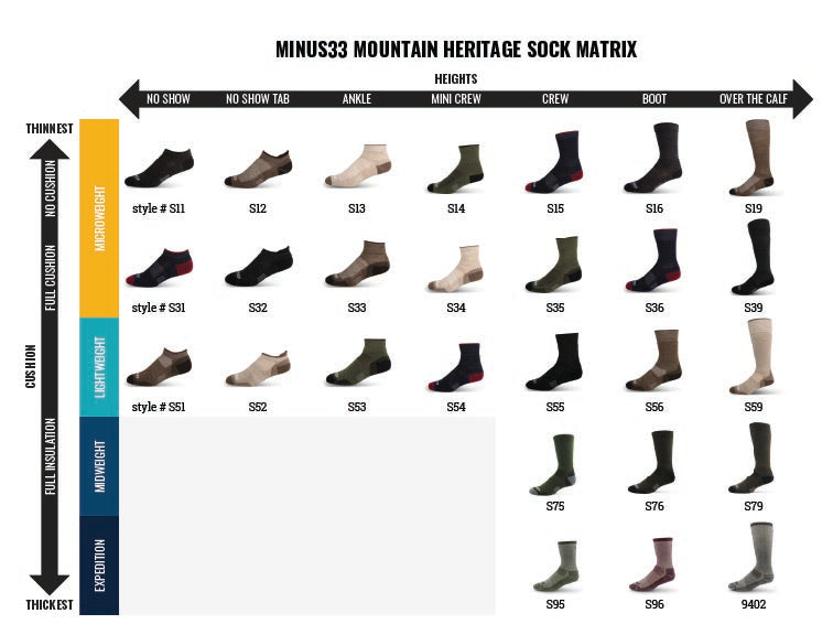Chart comparing Minus33 Mountain Heritage sock styles and available heights.