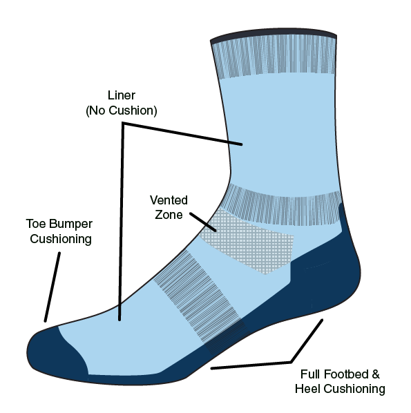 cushioning bumper toe vented zone liner full footbed socks comfortable minus33 merino wool 