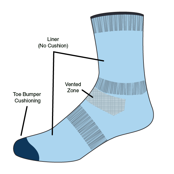 liner no cushion toe bumper cushioning vented zone microweight running sock minus33 